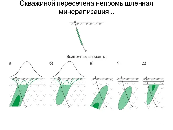 Скважиной пересечена непромышленная минерализация...