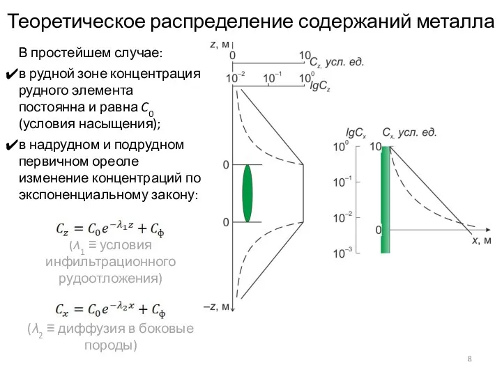 В простейшем случае: в рудной зоне концентрация рудного элемента постоянна и