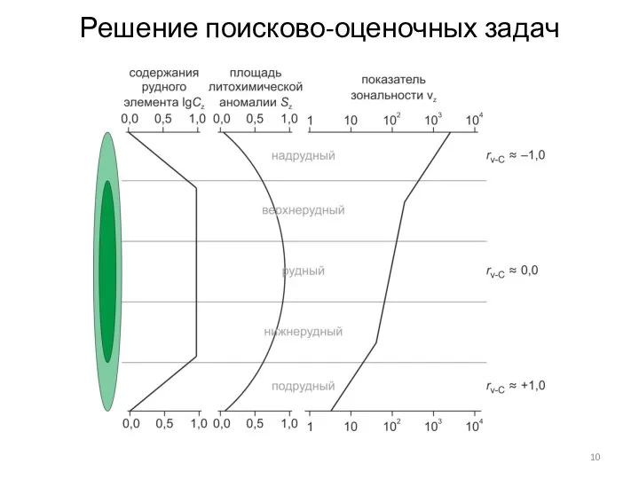 Решение поисково-оценочных задач