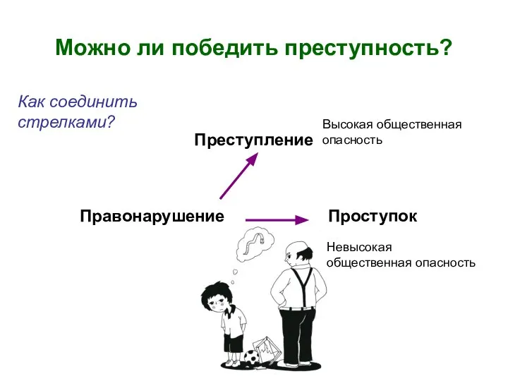 Можно ли победить преступность? Преступление Как соединить стрелками? Невысокая общественная опасность Высокая общественная опасность