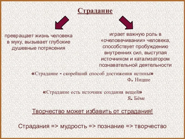 Страдание превращает жизнь человека в муку, вызывает глубокие душевные потрясения играет