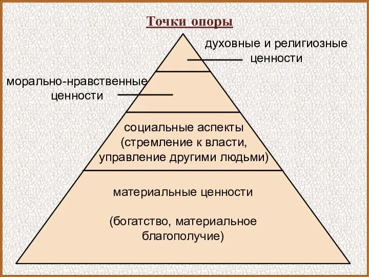 материальные ценности (богатство, материальное благополучие) Точки опоры социальные аспекты (стремление к