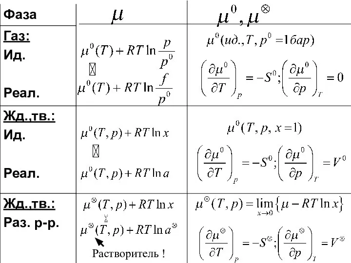 Растворитель !