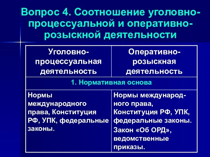 Вопрос 4. Соотношение уголовно-процессуальной и оперативно-розыскной деятельности