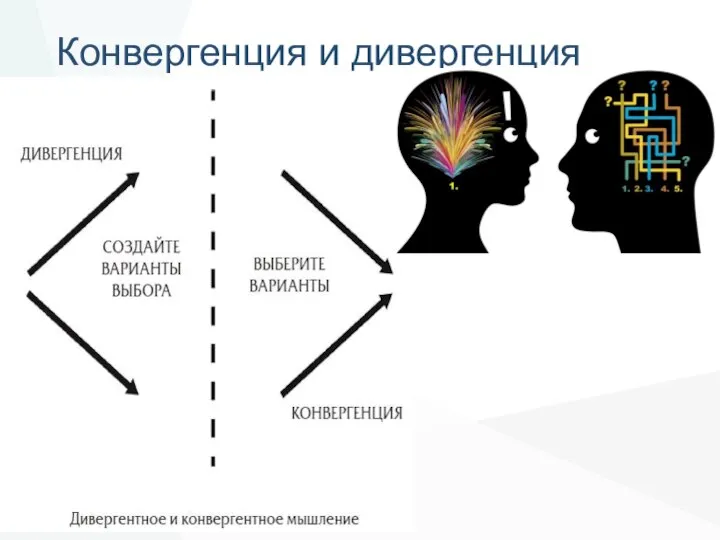 Конвергенция и дивергенция