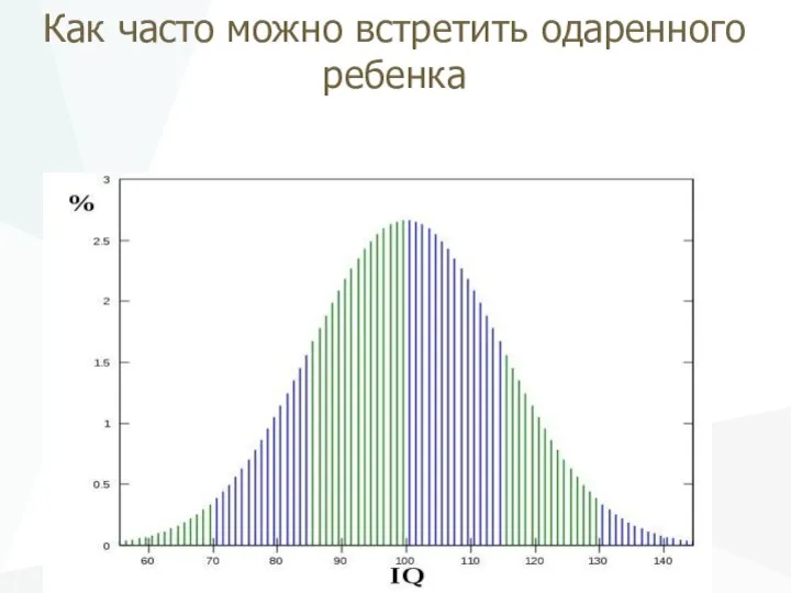 Как часто можно встретить одаренного ребенка