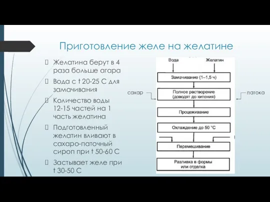 Приготовление желе на желатине Желатина берут в 4 раза больше агара