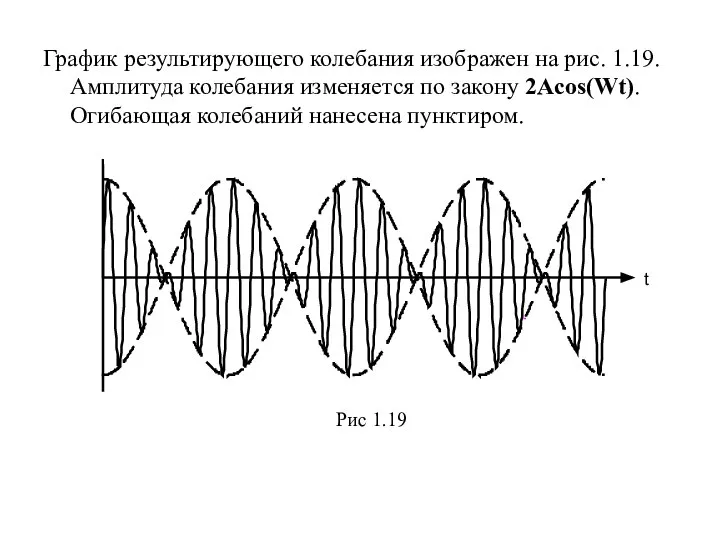 График результирующего колебания изображен на рис. 1.19. Амплитуда колебания изменяется по