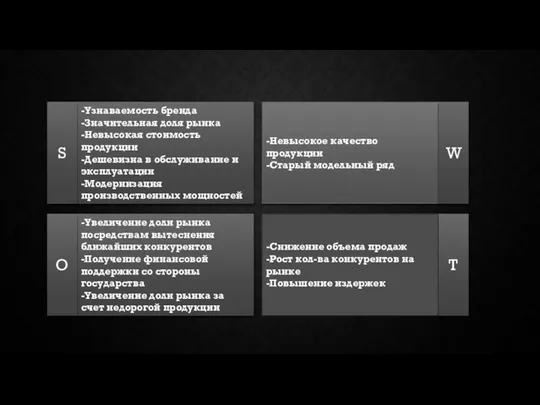 -Невысокое качество продукции -Старый модельный ряд -Увеличение доли рынка посредствам вытеснения