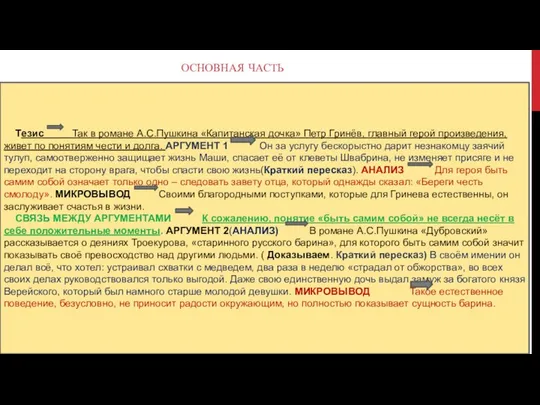 ОСНОВНАЯ ЧАСТЬ Тезис Так в романе А.С.Пушкина «Капитанская дочка» Петр Гринёв,