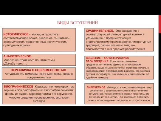 ВИДЫ ВСТУПЛЕНИЙ ИСТОРИЧЕСКОЕ - это характеристика соответствующей эпохи, анализ ее социально-экономических,