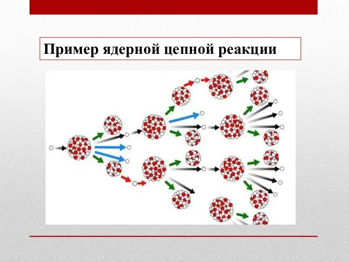 Пример ядерной цепной реакции