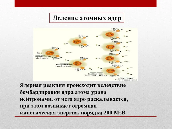 Деление атомных ядер Ядерная реакция происходит вследствие бомбардировки ядра атома урана