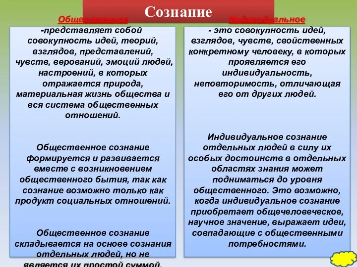 Сознание Общественное представляет собой совокупность идей, теорий, взглядов, представлений, чувств, верований,