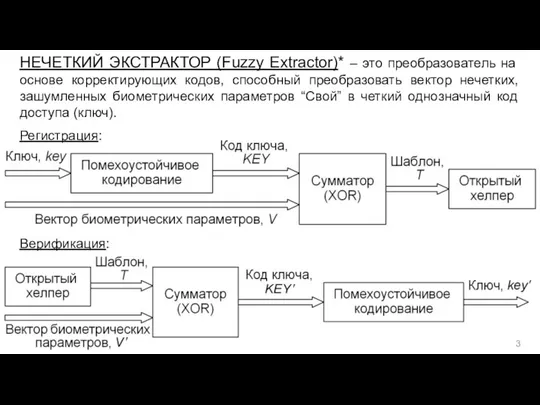 НЕЧЕТКИЙ ЭКСТРАКТОР (Fuzzy Extractor)* – это преобразователь на основе корректирующих кодов,