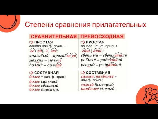 Степени сравнения прилагательных