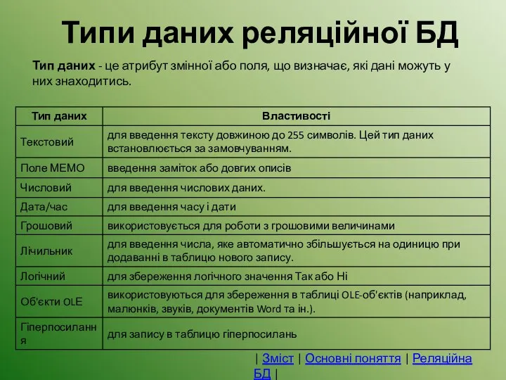 Типи даних реляційної БД Тип даних - це атрибут змінної або