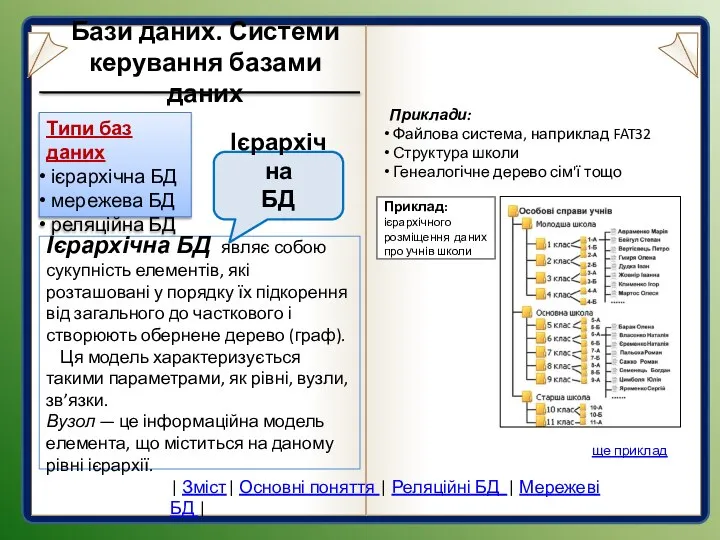 Типи баз даних ієрархічна БД мережева БД реляційна БД Ієрархічна БД