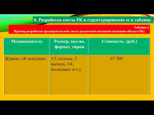 Таблица 6 Пример разработки предварительной сметы рекламной кампании (название объекта РК)