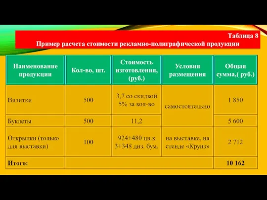 Таблица 8 Пример расчета стоимости рекламно-полиграфической продукции