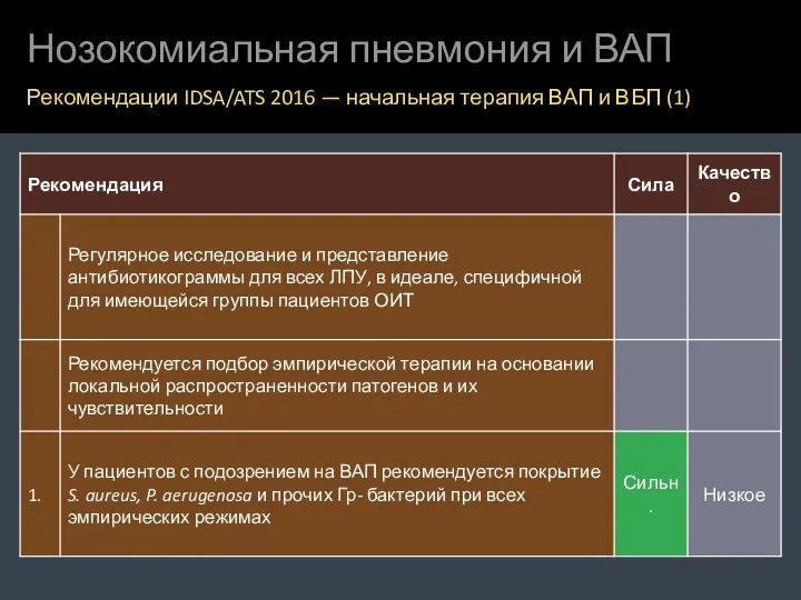 Нозокомиальная пневмония и ВАП Рекомендации IDSA/ATS 2016 — начальная терапия ВАП и ВБП (1)