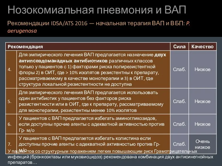 Нозокомиальная пневмония и ВАП Рекомендации IDSA/ATS 2016 — начальная терапия ВАП