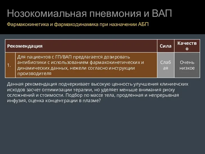 Нозокомиальная пневмония и ВАП Фармакокинетика и фармакодинамика при назначении АБП Данная