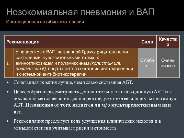 Нозокомиальная пневмония и ВАП Ингаляционная антибиотикотерапия Сочетанная терапия лучше, чем только