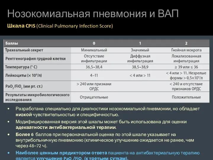 Нозокомиальная пневмония и ВАП Шкала CPIS (Clinical Pulmonary Infection Score) Разработана