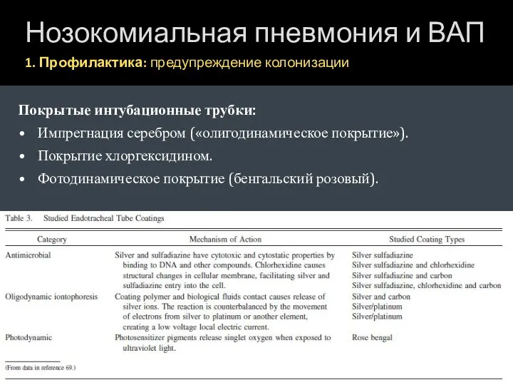 Нозокомиальная пневмония и ВАП 1. Профилактика: предупреждение колонизации Покрытые интубационные трубки: