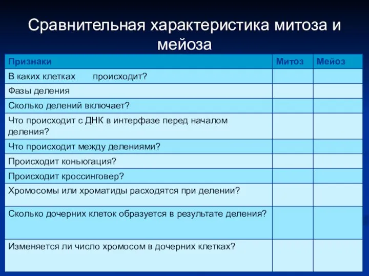 Сравнительная характеристика митоза и мейоза