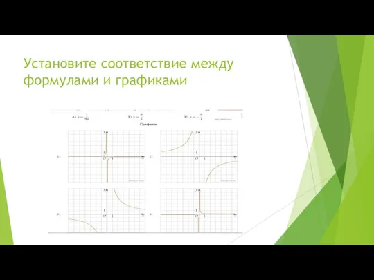 Установите соответствие между формулами и графиками