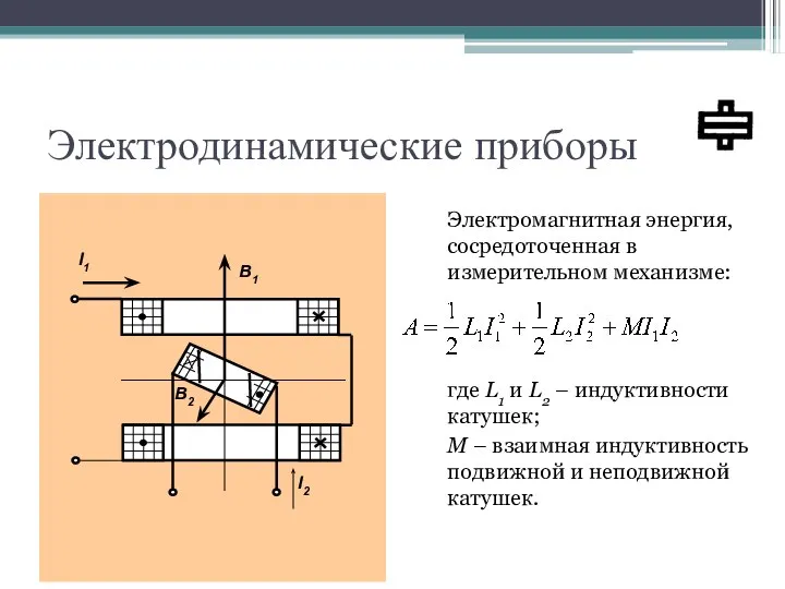 Электродинамические приборы Электромагнитная энергия, сосредоточенная в измерительном механизме: где L1 и