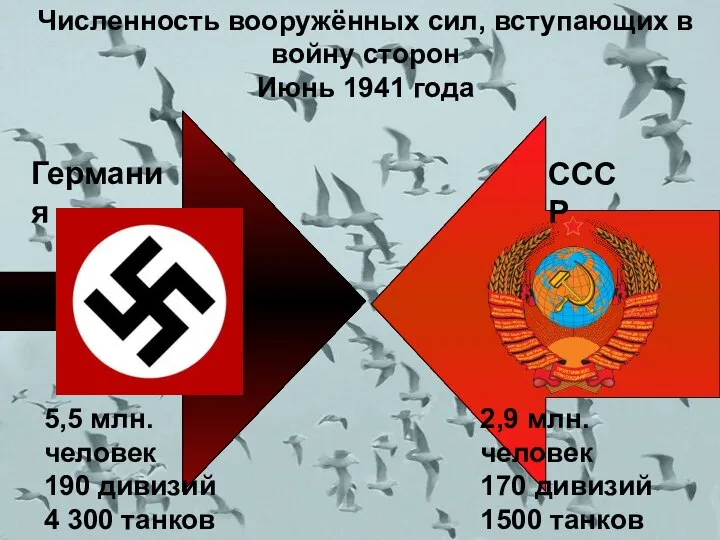 Численность вооружённых сил, вступающих в войну сторон Июнь 1941 года Германия