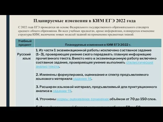 Планируемые изменения в КИМ ЕГЭ 2022 года С 2022 года ЕГЭ