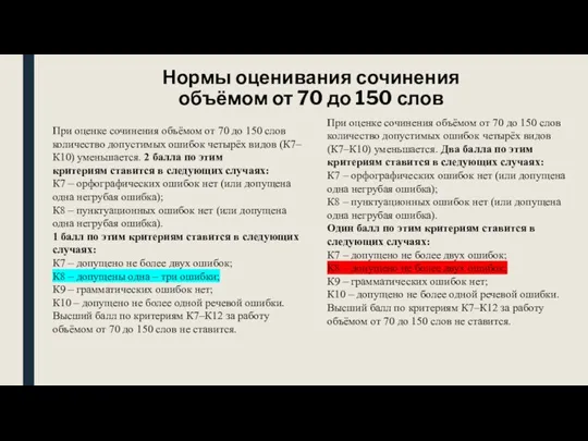 Нормы оценивания сочинения объёмом от 70 до 150 слов При оценке