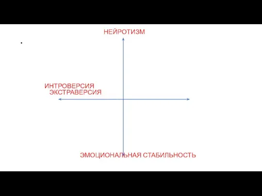 . НЕЙРОТИЗМ ИНТРОВЕРСИЯ ЭКСТРАВЕРСИЯ ЭМОЦИОНАЛЬНАЯ СТАБИЛЬНОСТЬ