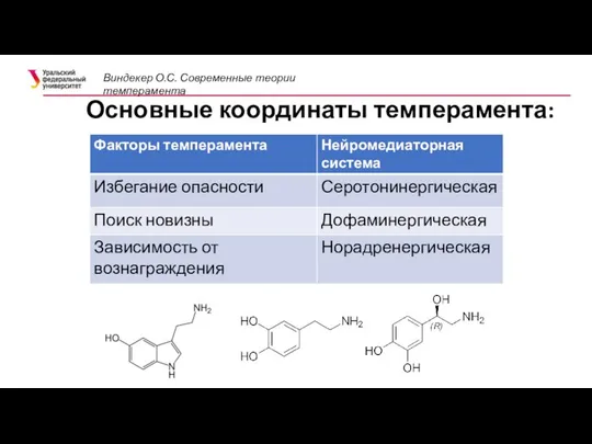 Основные координаты темперамента: Виндекер О.С. Современные теории темперамента