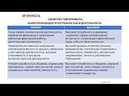 ЭРГИЧНОСТЬ – СВОЙСТВО ТЕМПЕРАМЕНТА, ХАРАКТЕРИЗУЮЩЕЕСЯ ПОТРЕБНОСТЬЮ В ДЕЯТЕЛЬНОСТИ