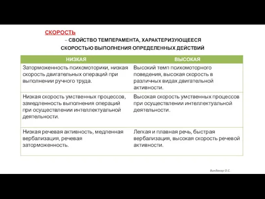 СКОРОСТЬ – СВОЙСТВО ТЕМПЕРАМЕНТА, ХАРАКТЕРИЗУЮЩЕЕСЯ СКОРОСТЬЮ ВЫПОЛНЕНИЯ ОПРЕДЕЛЕННЫХ ДЕЙСТВИЙ