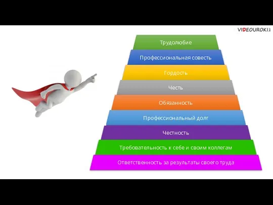 Трудолюбие Профессиональная совесть Гордость Честь Обязанность Профессиональный долг Честность Требовательность к