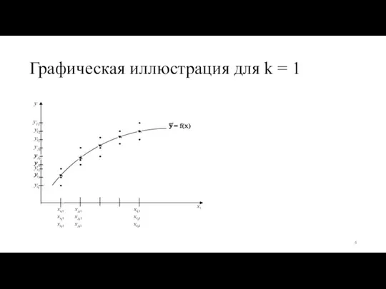 Графическая иллюстрация для k = 1