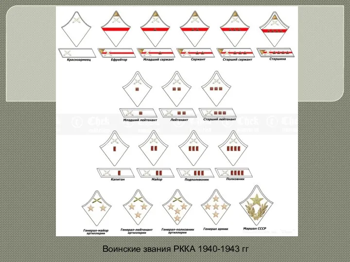 Воинские звания РККА 1940-1943 гг