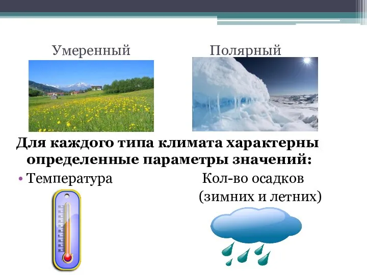 Умеренный Полярный Для каждого типа климата характерны определенные параметры значений: Температура Кол-во осадков (зимних и летних)