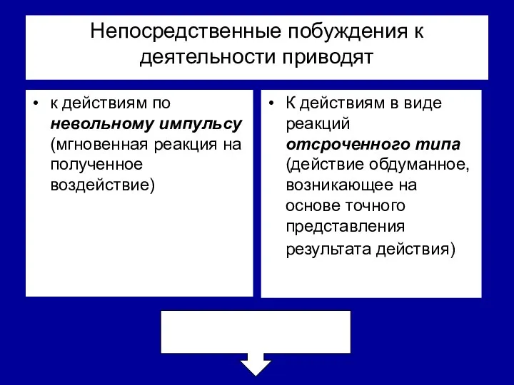 Непосредственные побуждения к деятельности приводят к действиям по невольному импульсу (мгновенная