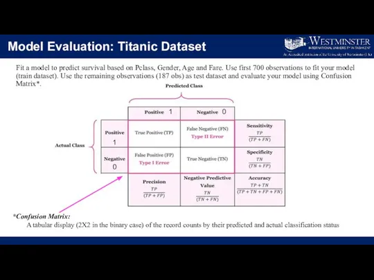 Model Evaluation: Titanic Dataset Fit a model to predict survival based
