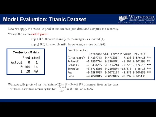 Model Evaluation: Titanic Dataset Confusion Matrix: