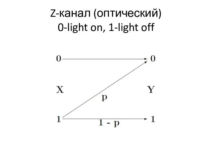 Z-канал (оптический) 0-light on, 1-light off