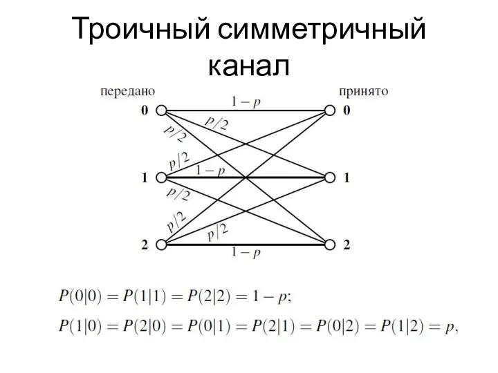 Троичный симметричный канал