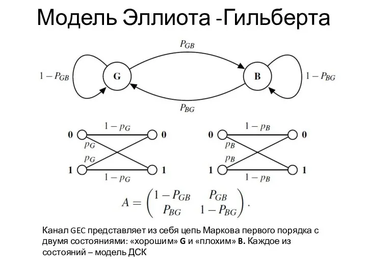 Модель Эллиота -Гильберта Канал GEC представляет из себя цепь Маркова первого